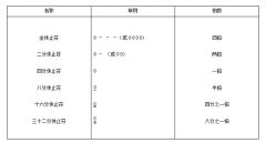 1.简谱中乐音高低关系的表达